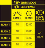Moon Cerberus Sense 50/150 Lumen Rear