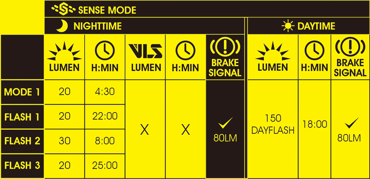 Moon Cerberus Sense 50/150 Lumen Rear