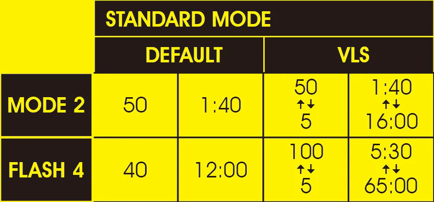 Moon Cerberus Sense 50/150 Lumen Rear