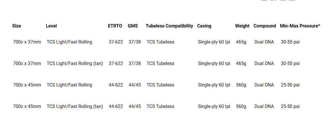 WTB Riddler 700cx45mm TCS Light/Fast Roll Gravel Tanwall Tyre