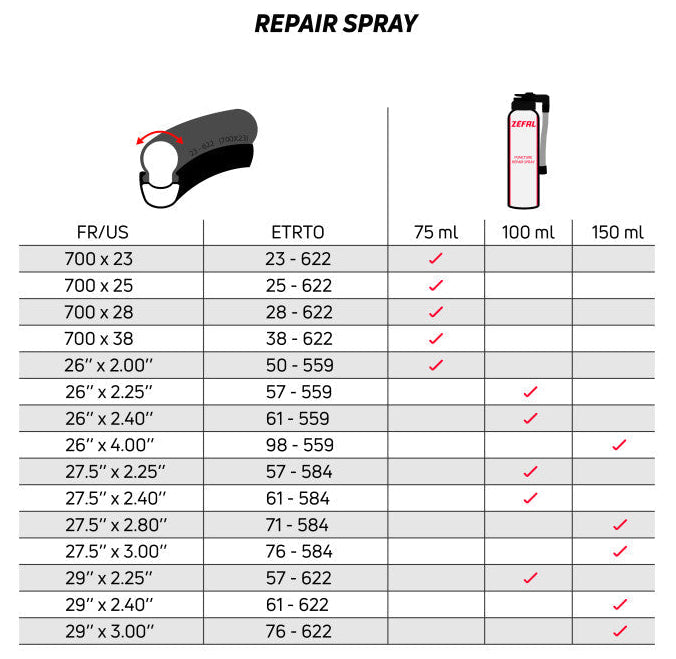 Zefal 100ml Repair Spray