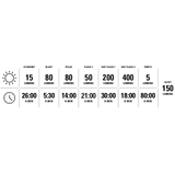 Lezyne Strip Drive Pro Alert 400+ Rear Light