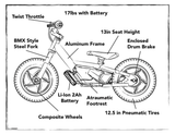 STACYC 12inch Electric Balance Bike Specs